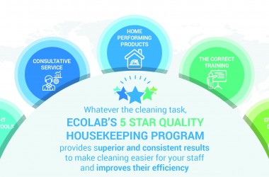 Housekeeping chemical solutions