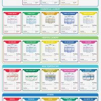 List Of Some Chemical Solutions In The Laundry Industry